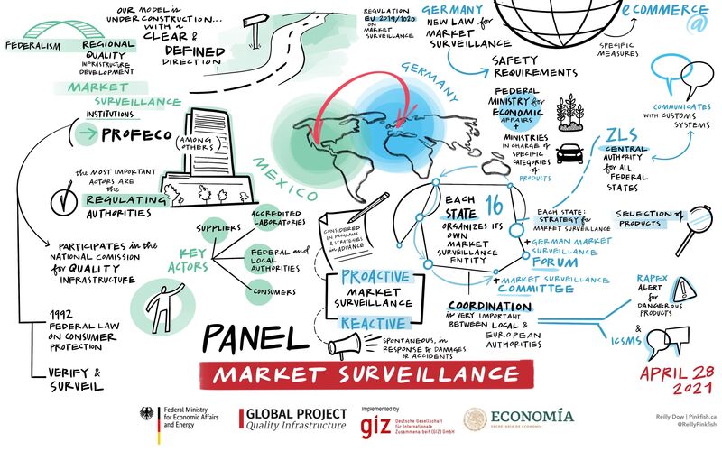Graphic memory panel discussion market surveillance workshop